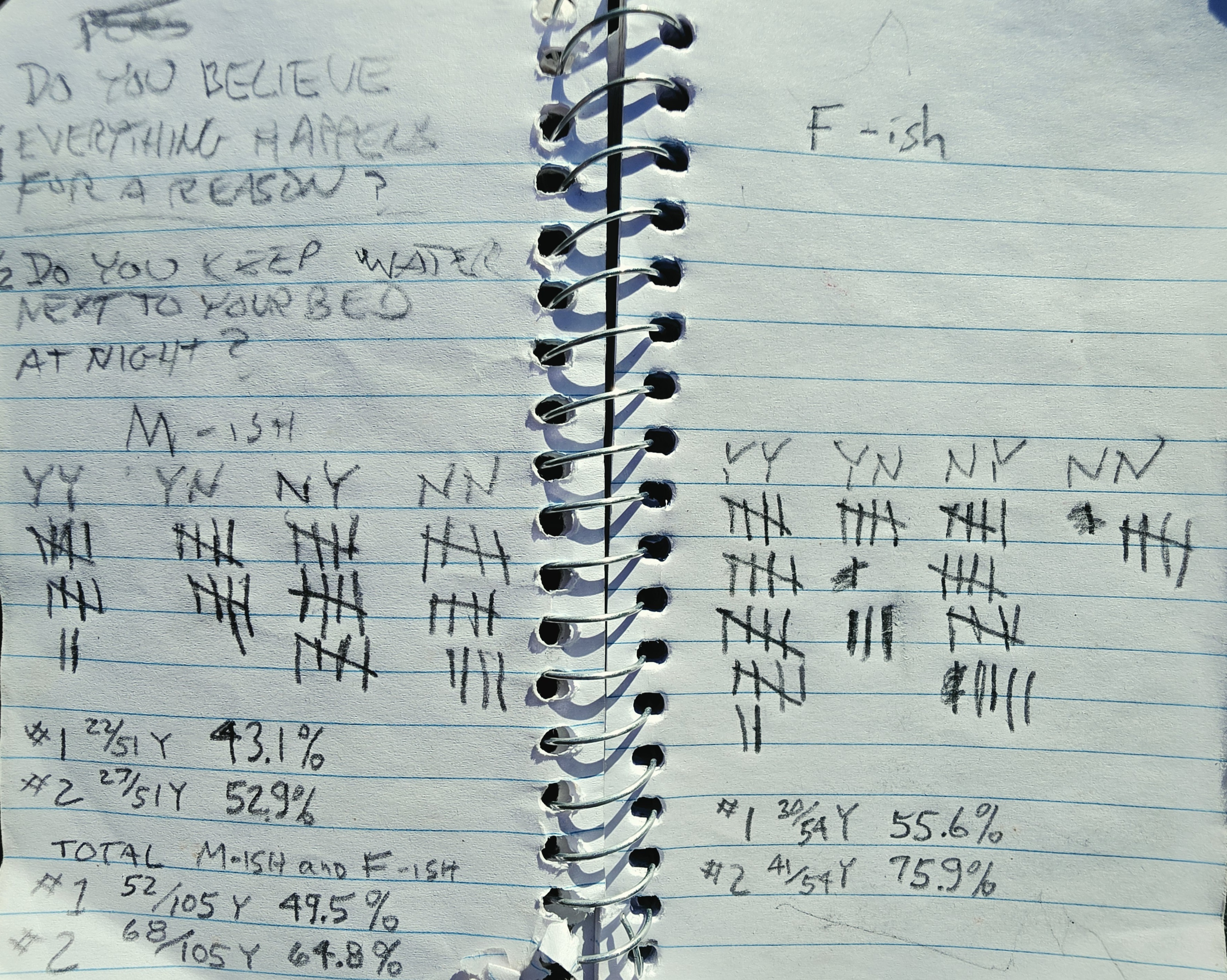 Data collection system